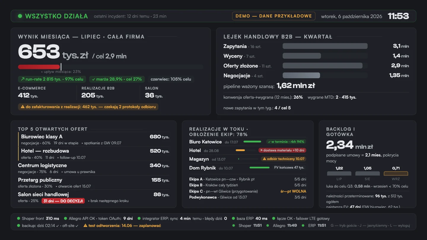 management dashboard · sample data